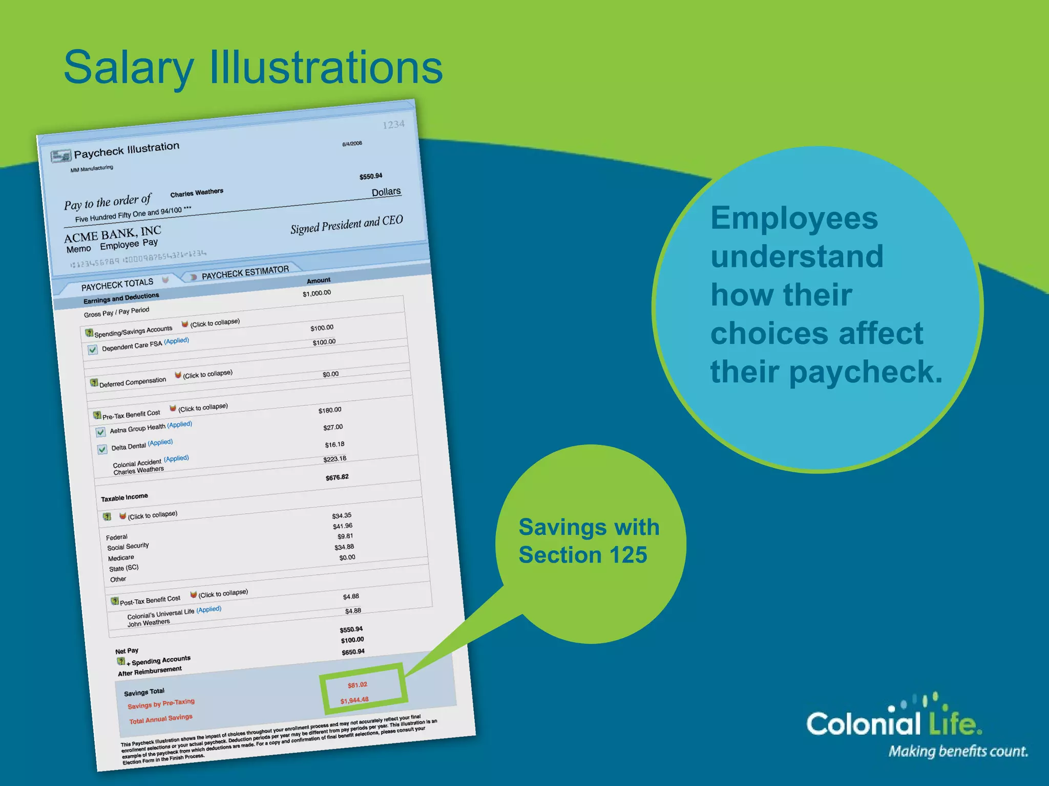 Salary Illustrations Employees understand  how their choices affect their paycheck. Savings with Section 125 