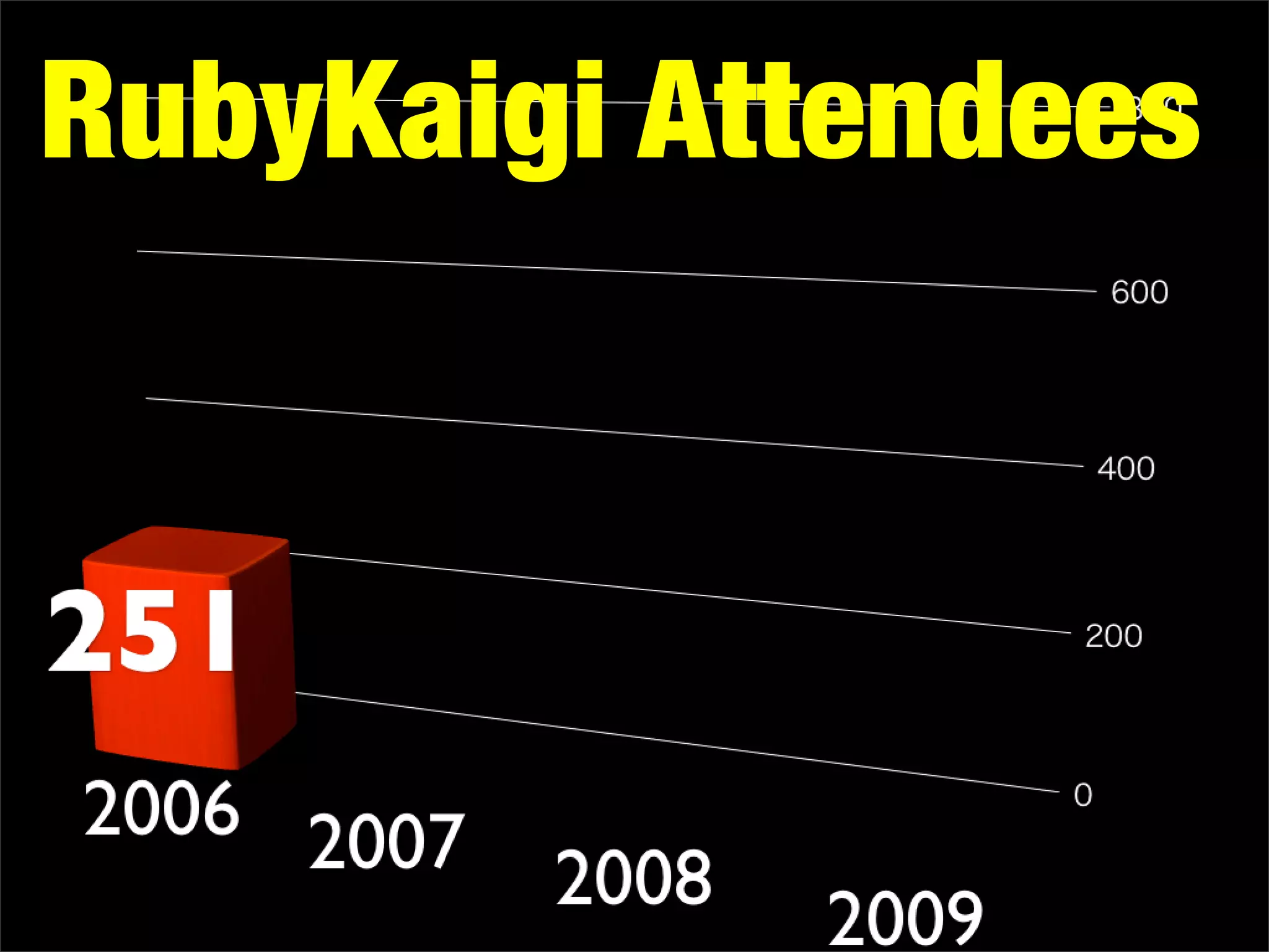 Why You Should Attend RubyKaigi 2009