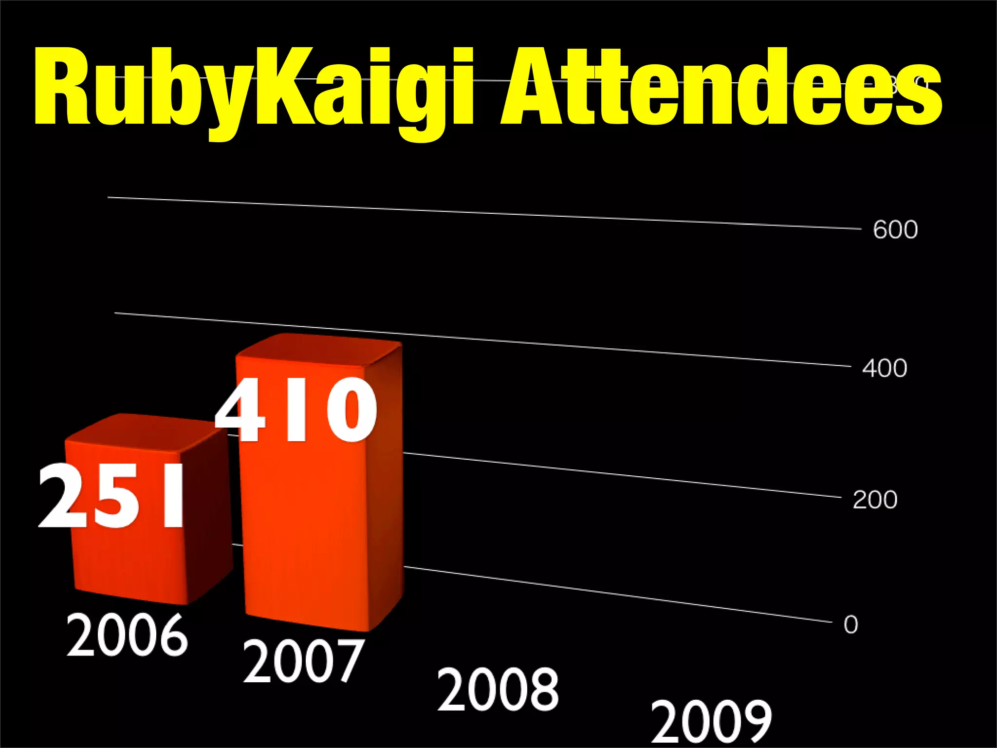 Why You Should Attend RubyKaigi 2009