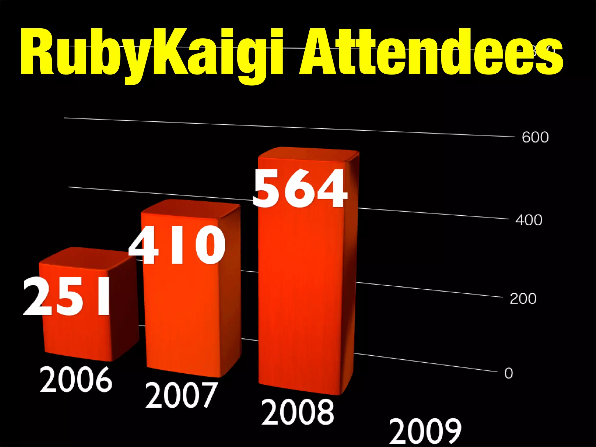 Why You Should Attend RubyKaigi 2009