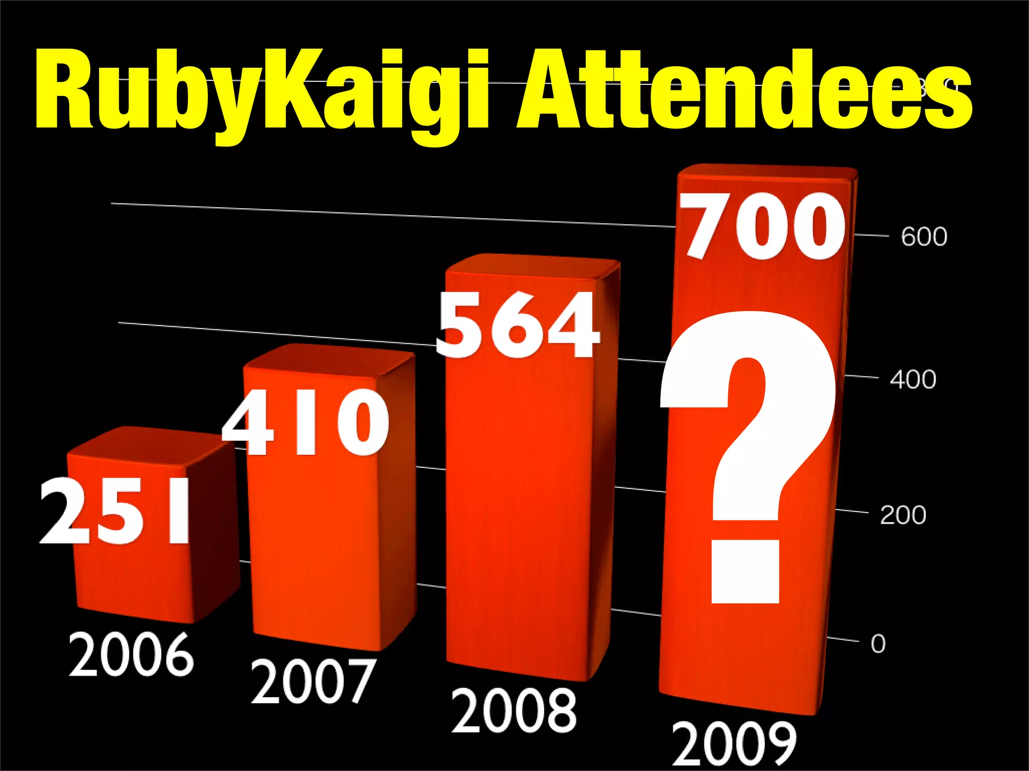 Why You Should Attend RubyKaigi 2009