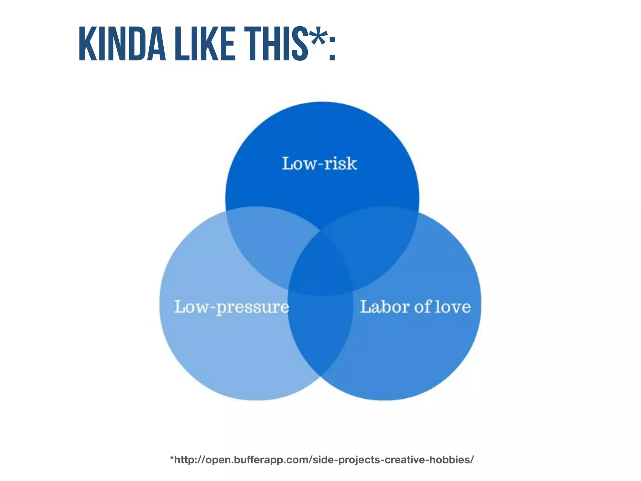 *http://open.bufferapp.com/side-projects-creative-hobbies/
 