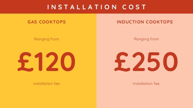 Why You Should Switch To Induction Cooktop Now
