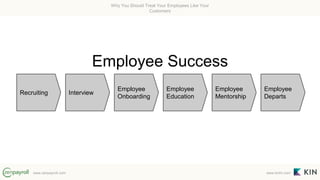Why You Should Treat Your Employees Like Your 
Customers 
Employee Success 
Interview 
Employee 
Onboarding 
Employee 
Edu...