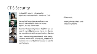 CDS Security
Linda’s CDS security role gives her
organization wide visibility for data in CDS
Hierarchical security enables Roy to see
records owned by his direct or indirect
reports, but not other users
Business Unit security means that Amy can see
records owned by someone else in her division
but cannot see or edit records in other divisions
Field-Level Security prevents Bob from seeing
sensitive information on a record, and team or
business unit security limits his view to just his
plant’s issues.
Other tools:
Parent/child business units
AD security teams
 