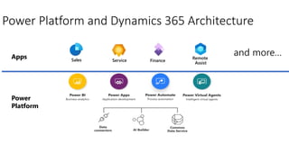 Power Platform and Dynamics 365 Architecture
Power
Platform
Apps Service Finance
Remote
Assist
Sales
 