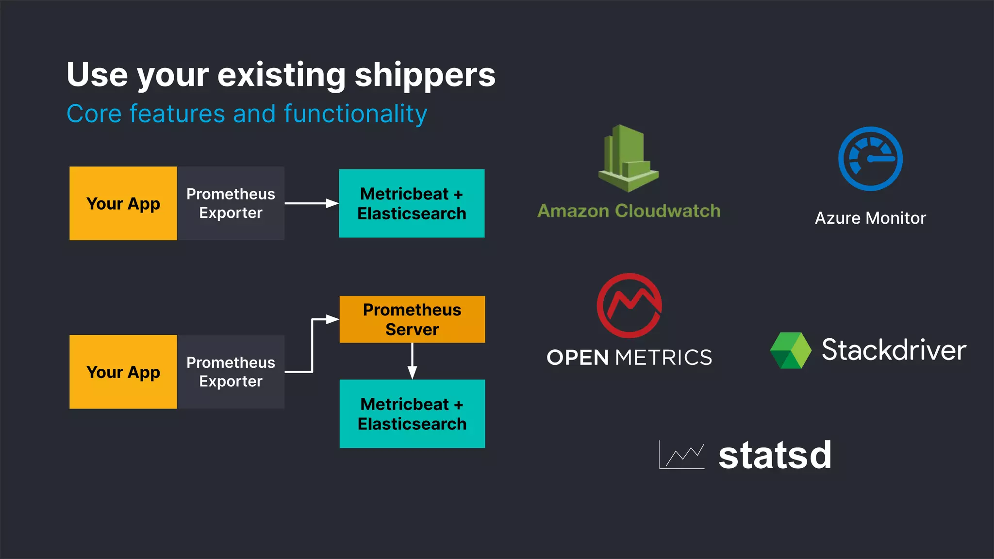 10
Use your existing shippers
Core features and functionality
Your App
Prometheus
Exporter
Your App
Prometheus
Exporter
Metricbeat +
Elasticsearch
Prometheus
Server
Metricbeat +
Elasticsearch Azure Monitor
 