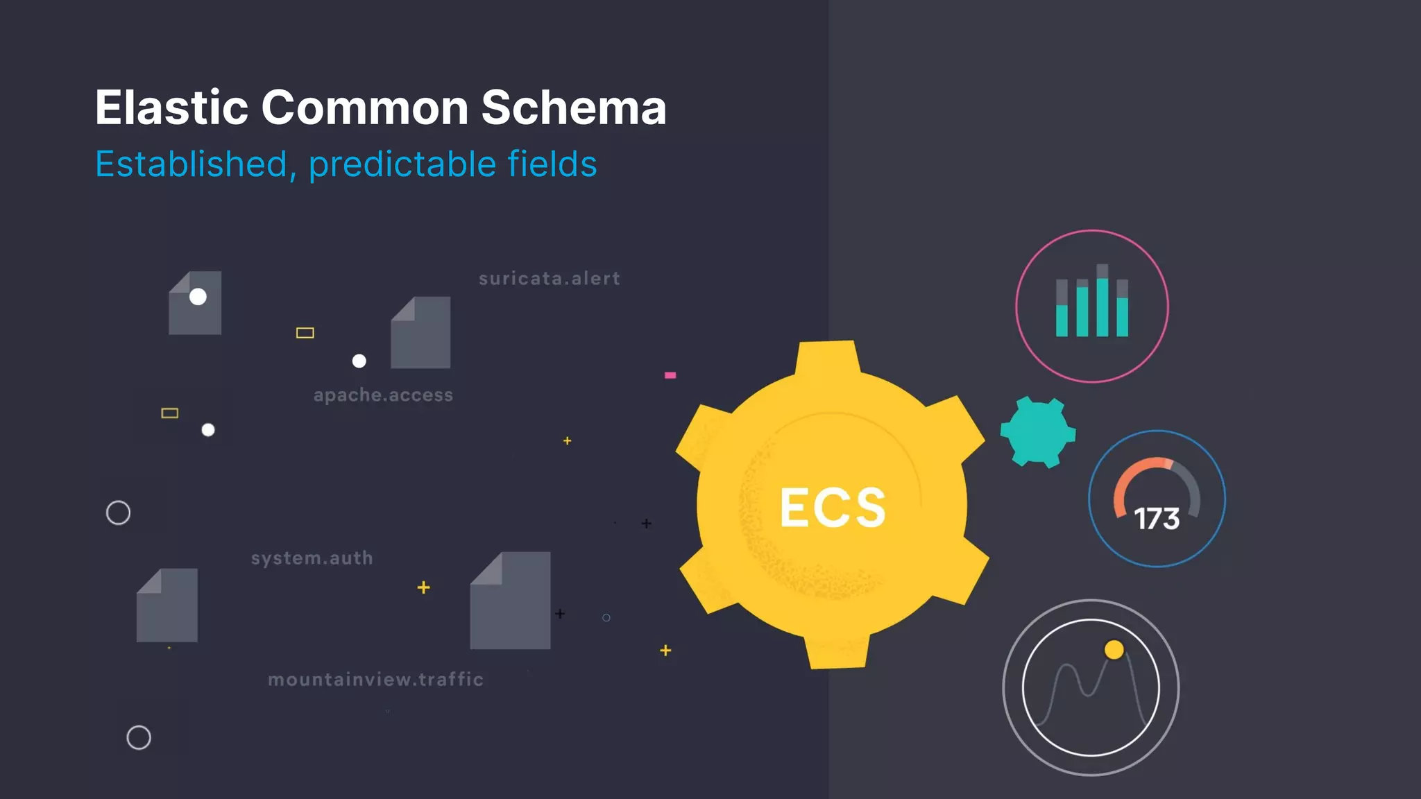 15
Elastic Common Schema
Established, predictable fields
 
