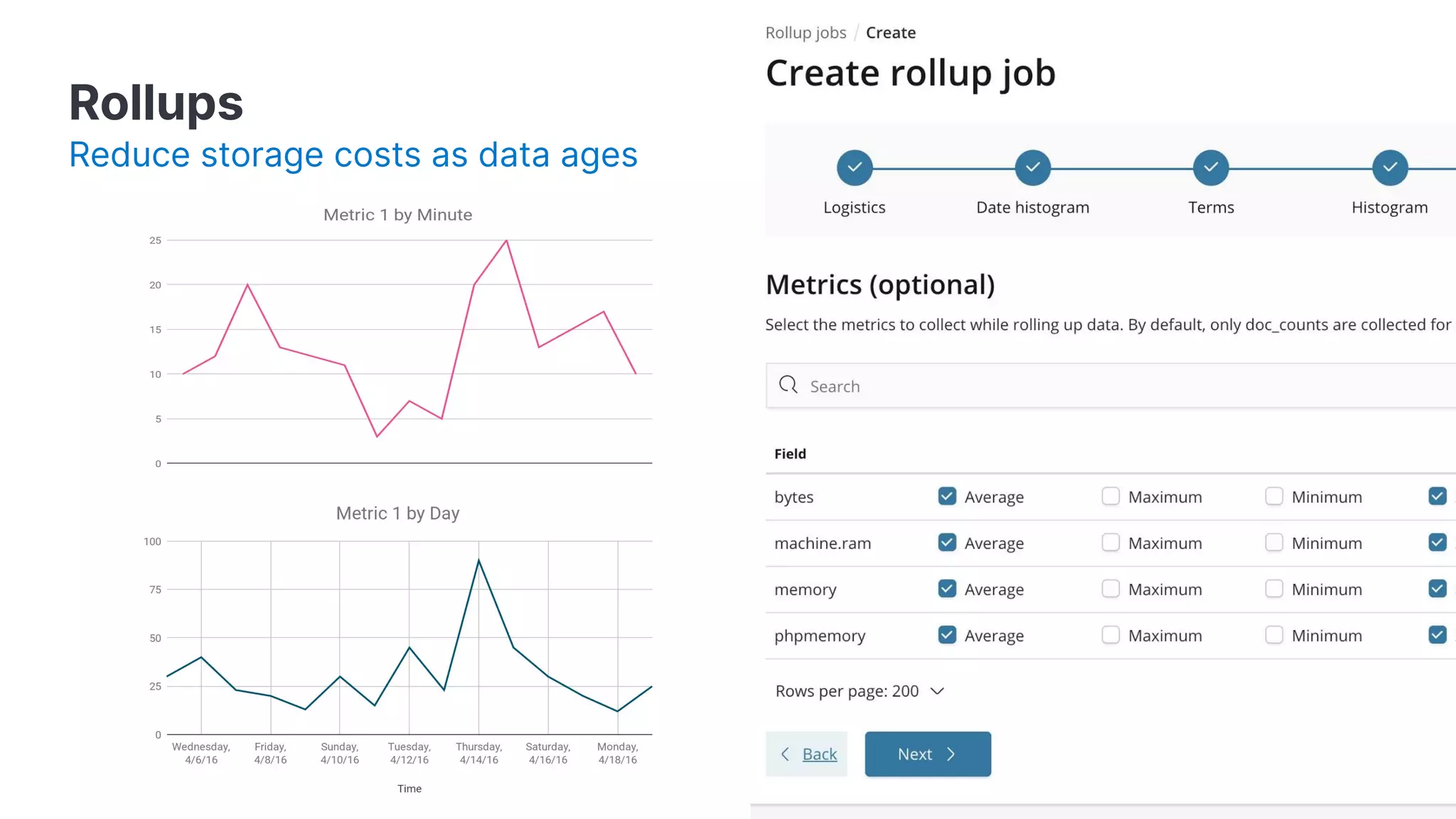 Rollups
Reduce storage costs as data ages
 