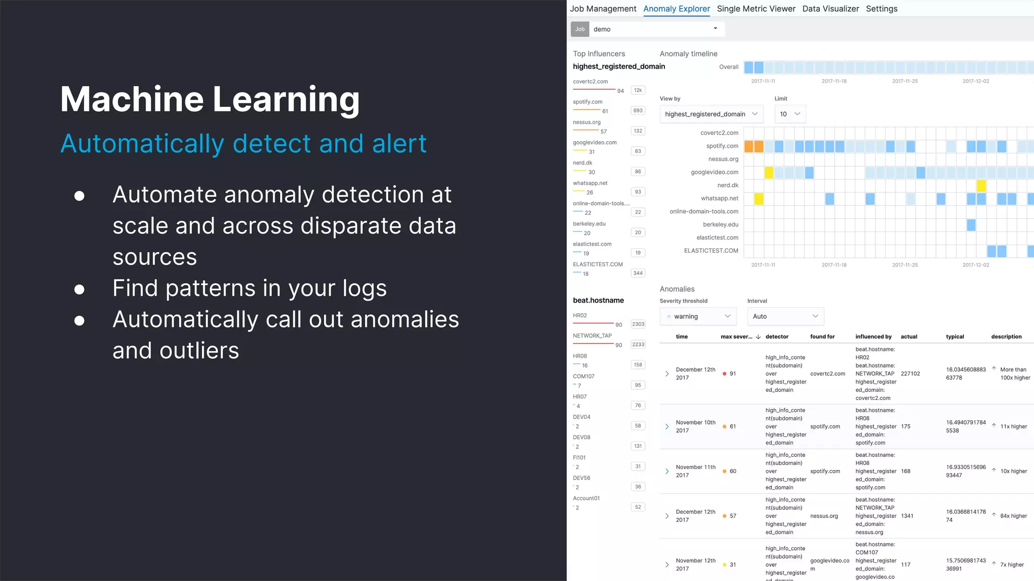 26
Machine Learning
Automatically detect and alert
● Automate anomaly detection at
scale and across disparate data
sources
● Find patterns in your logs
● Automatically call out anomalies
and outliers
 
