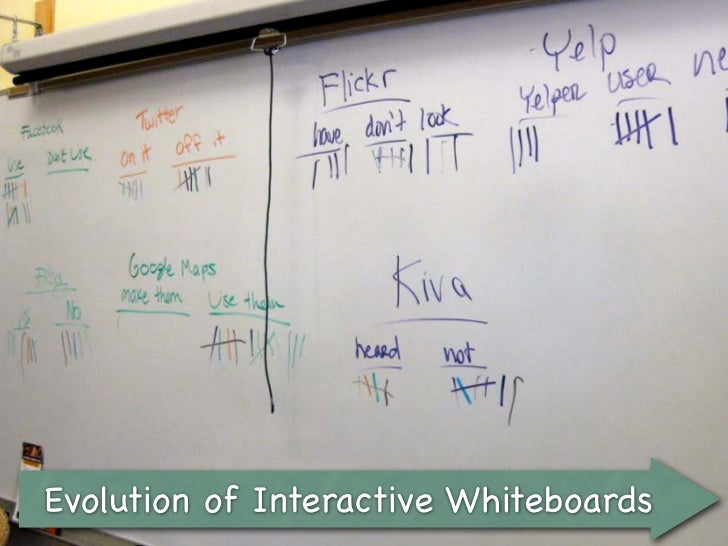 Why You Want an iPad Instead of an Interactive Whiteboard