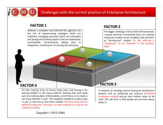 Why Zachman Certification | PDF