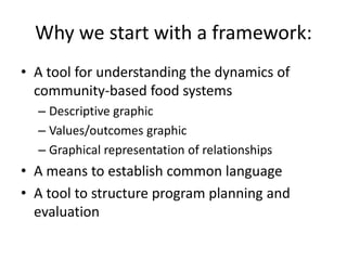 Why we start with a framework:
• A tool for understanding the dynamics of
community-based food systems
– Descriptive graphic
– Values/outcomes graphic
– Graphical representation of relationships
• A means to establish common language
• A tool to structure program planning and
evaluation
 