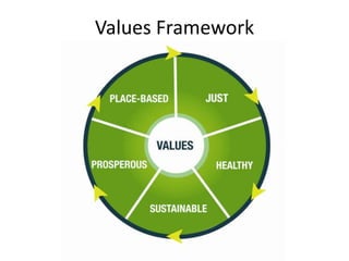 Values Framework
 