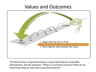 Values and Outcomes
The Natural Step: using backcasting as a way of planning for sustainable
development. Ask the questions: “What is a successful outcome? What do we
need to do today to reach that successful outcome?”
 