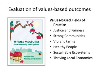 Evaluation of values-based outcomes
Values-based Fields of
Practice
• Justice and Fairness
• Strong Communities
• Vibrant Farms
• Healthy People
• Sustainable Ecosystems
• Thriving Local Economies
 