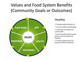 Values and Food System Benefits
(Community Goals or Outcomes)
Healthy
 Provides healthy food for all
 Ensures health and well-being
 Promotes fresh foods and
culinary skills
 Assures healthy food at public
venues, such as schools and
hospitals
 Provides opportunities for
physical activity and exercise
 