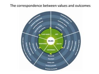 The correspondence between values and outcomes
 