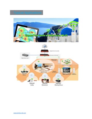 www.wireless-tek.com
Typical Applications
 