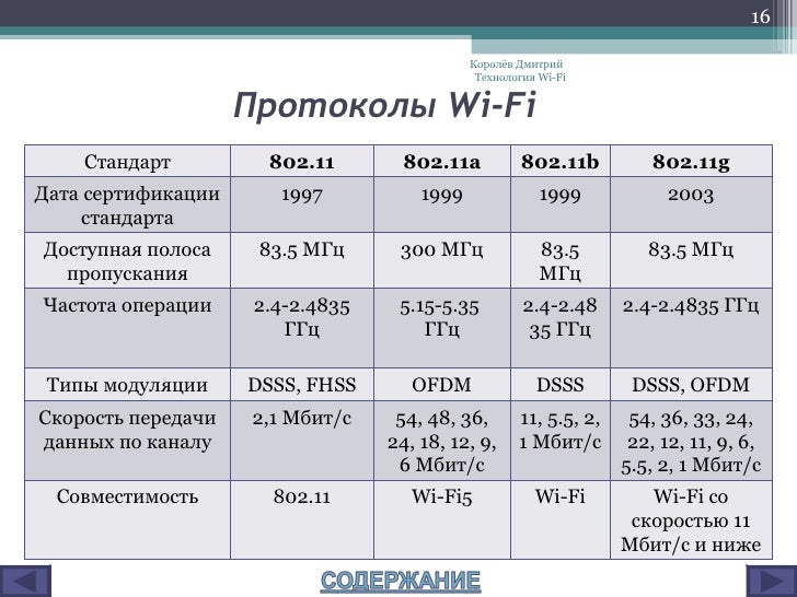 Ieee 802. Технология wi-fi (ieee 802. Ieee 802. 11 b. 11 b/ g/ n.