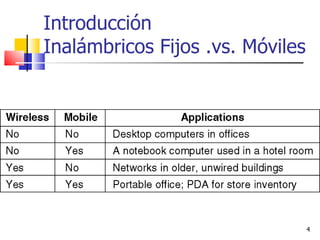 Introducción Inalámbricos Fijos .vs. Móviles 