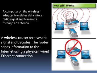 A computer on the wireless
 adapter translates data into a
 radio signal and transmits
 through an antenna.



A wireless router receives the
signal and decodes. The router
sends information to the
Internet using a physical, wired
Ethernet connection
 