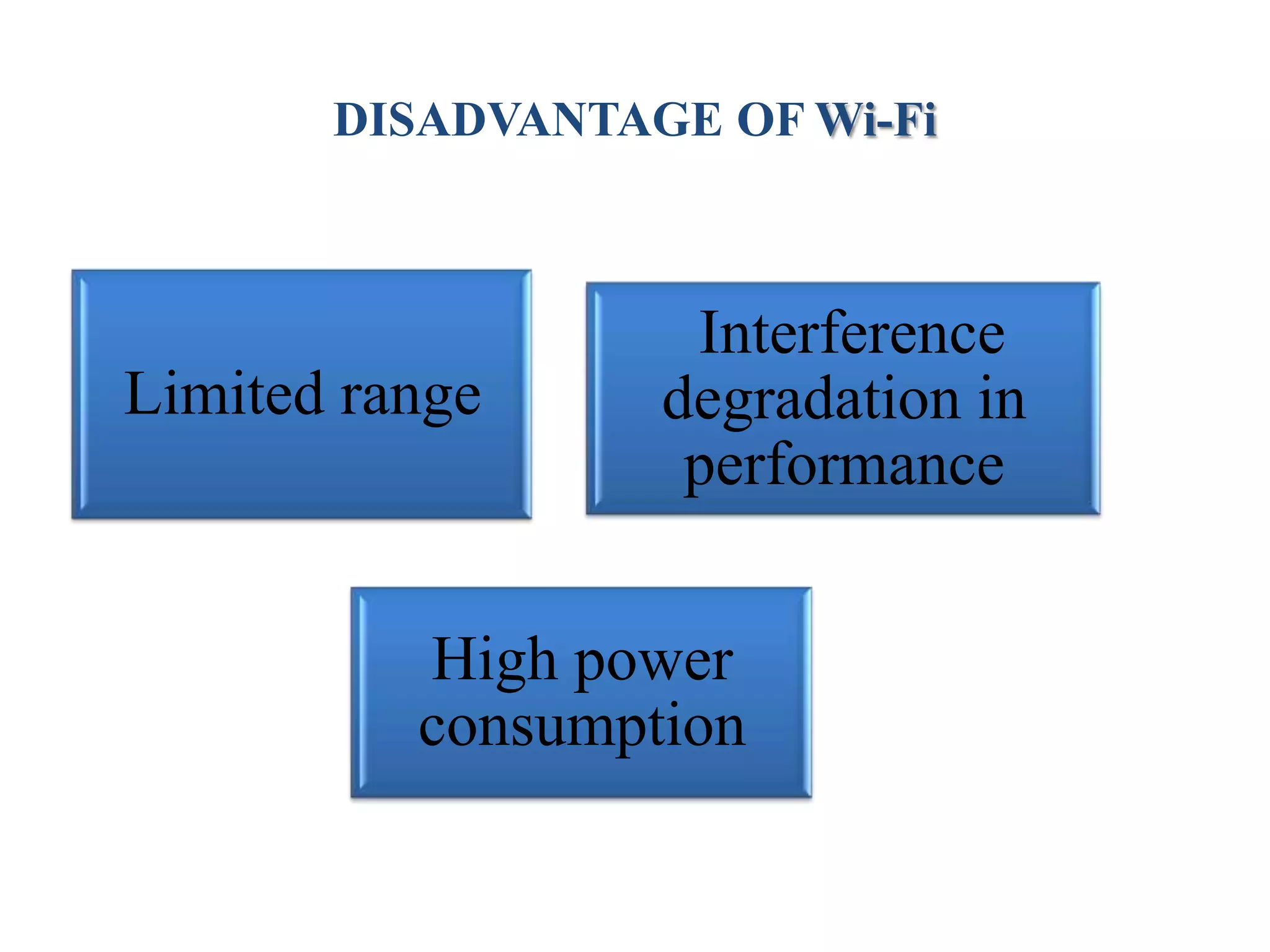 DISADVANTAGE OF Wi-Fi



                   Interference
Limited range     degradation in
                   performance


          High power
          consumption
 