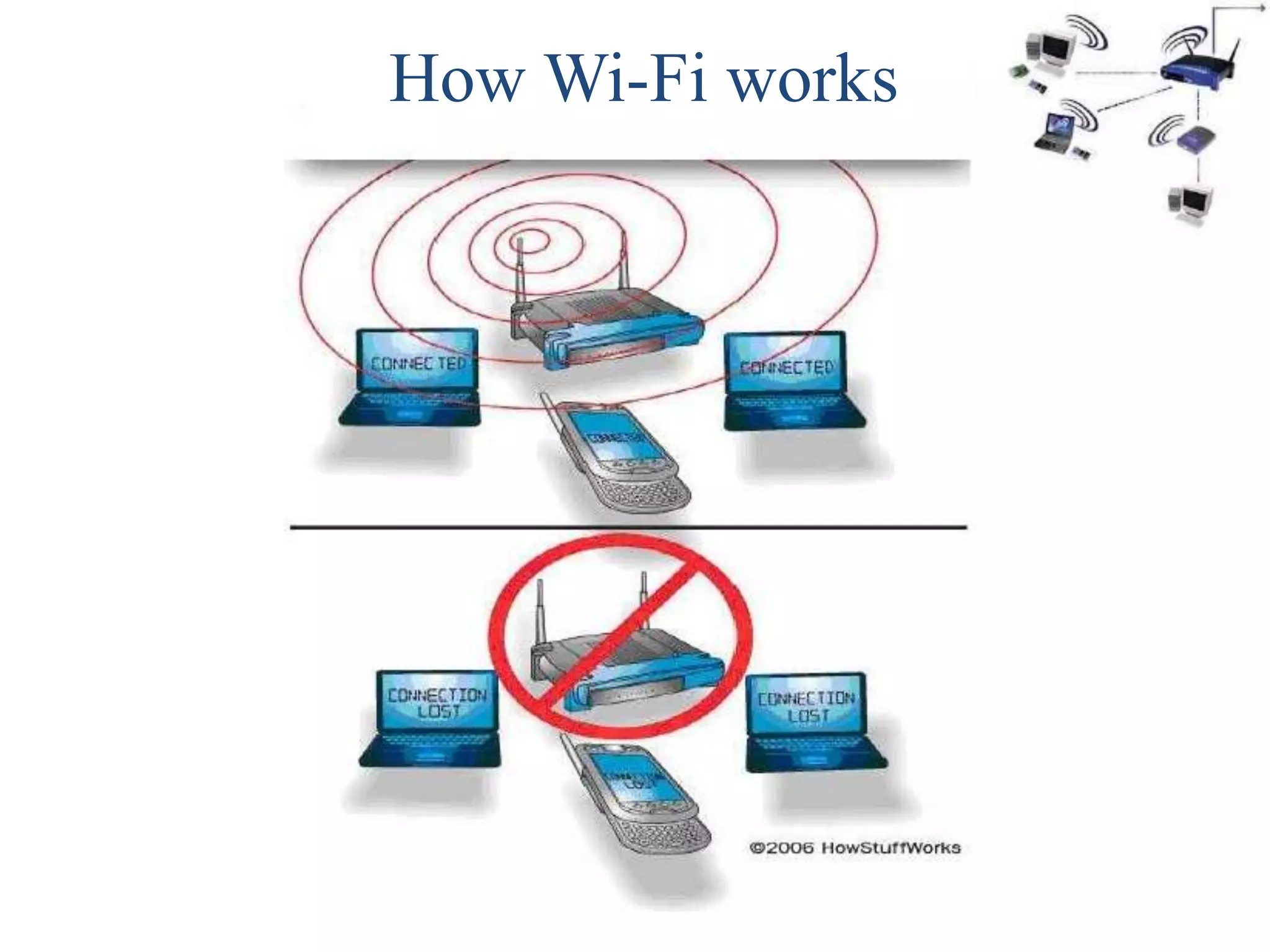 How Wi-Fi works
 
