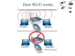 Wi fi | PPTX