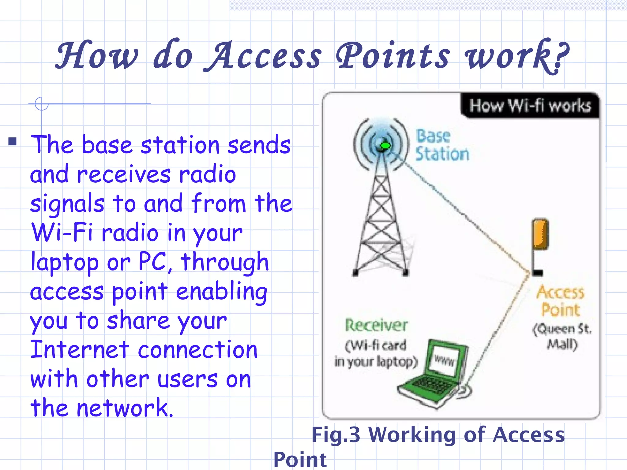 How do Access Points work?
 The base station sends
and receives radio
signals to and from the
Wi-Fi radio in your
laptop or PC, through
access point enabling
you to share your
Internet connection
with other users on
the network.
Fig.3 Working of Access
Point
 