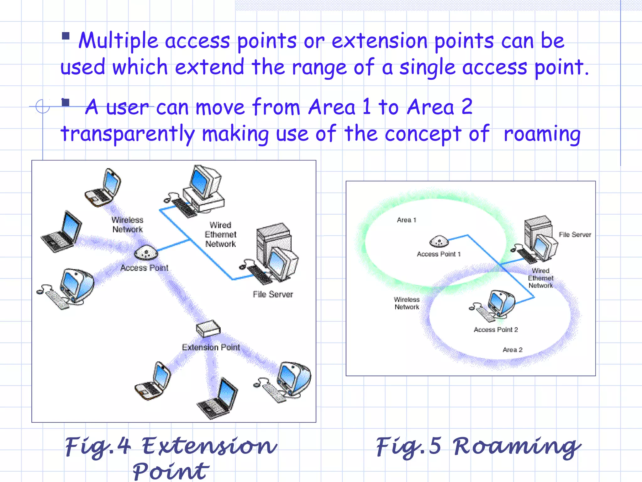  Multiple access points or extension points can be
used which extend the range of a single access point.
.
 A user can move from Area 1 to Area 2
transparently making use of the concept of roaming
Fig.4 Extension
Point
Fig.5 Roaming
 