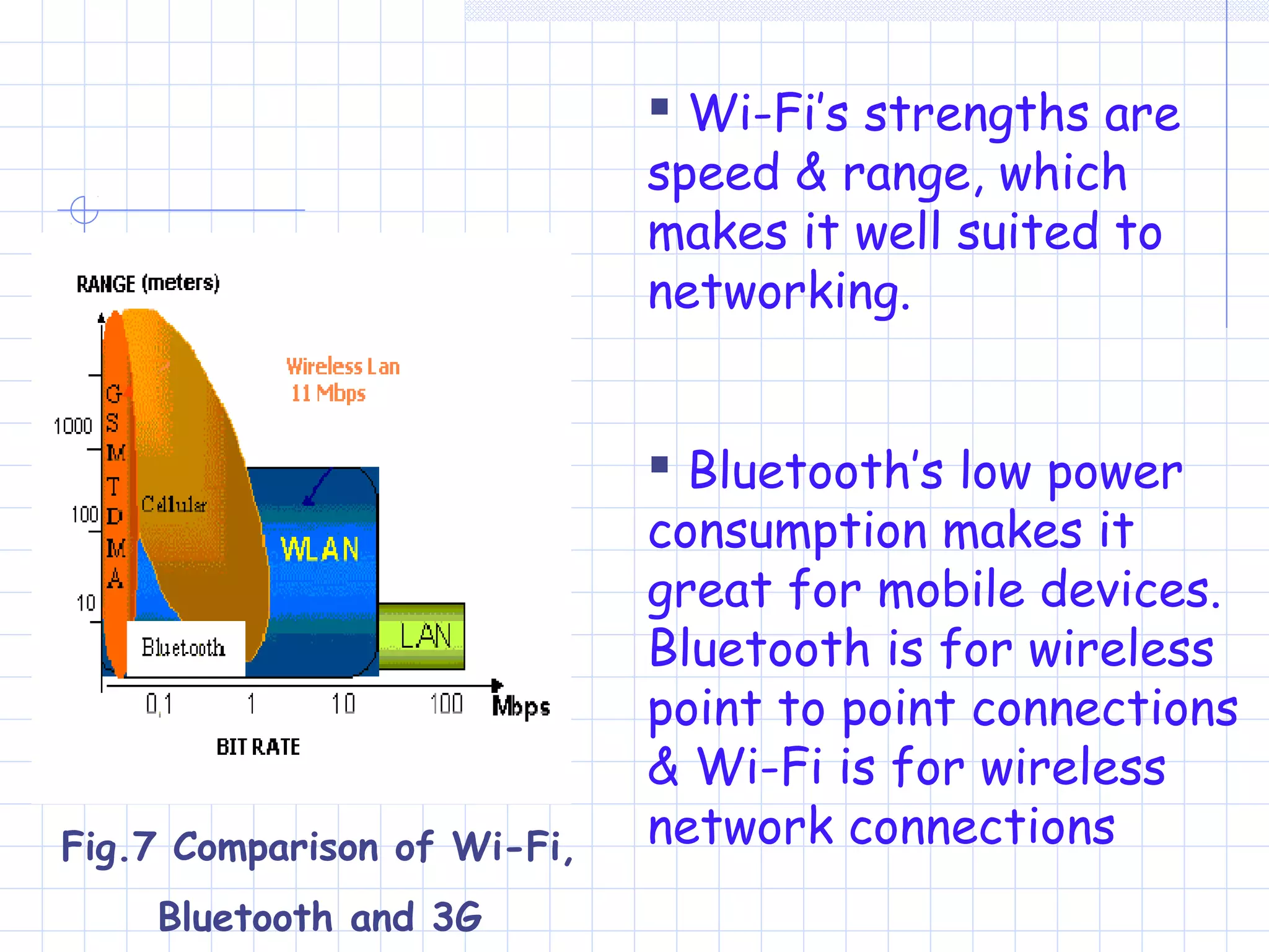  Wi-Fi’s strengths are
speed & range, which
makes it well suited to
networking.
 Bluetooth’s low power
consumption makes it
great for mobile devices.
Bluetooth is for wireless
point to point connections
& Wi-Fi is for wireless
network connectionsFig.7 Comparison of Wi-Fi,
Bluetooth and 3G
 