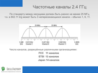 Частотные каналы 2.4 ГГц
Число каналов, разрешённые различными организациями:
FCC 11 каналов
ETSI 13 каналов
Japan 14 каналов
По стандарту между несущими должен быть разнос не менее 25 МГц,
т.о. в 802.11 b/g может быть 3 непересекающихся канала – обычно 1, 6, 11.
 