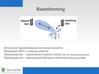 Beamforming
Использует фазированную антенную решётку
Формирует ДНА в сторону клиента
Преимущество - увеличение главного лепестка (К-т усиления антенны)
Преимущество – уменьшение боковых лепестков (Увеличение SNR)
 