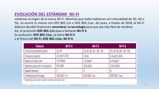 volvemos al origen de la marca Wi-Fi. Mientras que todos hablamos con naturalidad de 3G, 4G o
5G, no ocurre lo mismo con IEEE 802.11n e IEEE 802.11ac. Así pues, a finales de 2018, la Wi-Fi
Alliance decidió finalmente renombrar su tecnología para que sea más fácil de nombrar.
Así, el protocolo IEEE 802.11n pasa a llamarse Wi-Fi 4.
Su evolución, IEEE 802.11ac, se llama Wi-Fi 5
y el futuro del Wi-Fi, IEEE 802.11ax, Wi-Fi 6.
EVOLUCIÓN DEL ESTÁNDAR Wi-Fi
SJM Computación 4.0 13
 