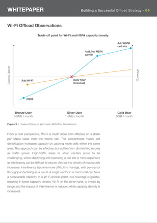 WHITEPAPER                                                       Building a Successful Offload Strategy - 09



 Wi-Fi Ofﬂoad Observations

                                   Trade-off point for Wi-Fi and HSPA capacity density

                                                                                         Add HSPA
                                                                                         cell site
                                                                      Add 2nd HSPA
                                                                      carrier
Cost to Deliver




                                                                                                       Coverage
                       Add Wi-Fi                            Busy hour
                                                            threshold




                          HSPA




                   Bronze User                         Silver User                        Gold User
                  0.5MB / month                       1.5MB / month                      5GB / month

 Figure 3 : Trade-off Study of Wi-Fi and HSPA RAN Densiﬁcation



 From a cost perspective, Wi-Fi is much more cost effective on a dollar
 per Mbps basis than the macro cell. The conventional macro cell
 densiﬁcation increases capacity by packing more cells within the same
 area. This approach can be effective, but suffers from diminishing returns
 as trafﬁc grows. High-trafﬁc areas in urban centers prove to be
 challenging, where deploying and operating a cell site is more expensive
 as site leasing can be difﬁcult to secure. And as the density of macro cells
 increases, interference become more difﬁcult to manage, with per-sector
 throughput declining as a result. A single sector in a macro cell can have
 a comparable capacity to a Wi-Fi access point, but coverage is greater,
 resulting in lower capacity density. Wi-Fi on the other hand, is limited by
 range and the impact of interference is reduced while capacity density is
 increased.
 