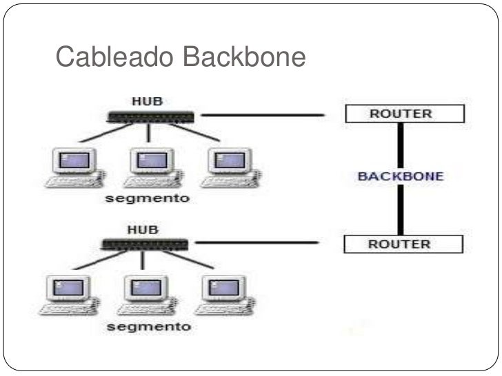 Wi fi wikipedia, la enciclopedia libre