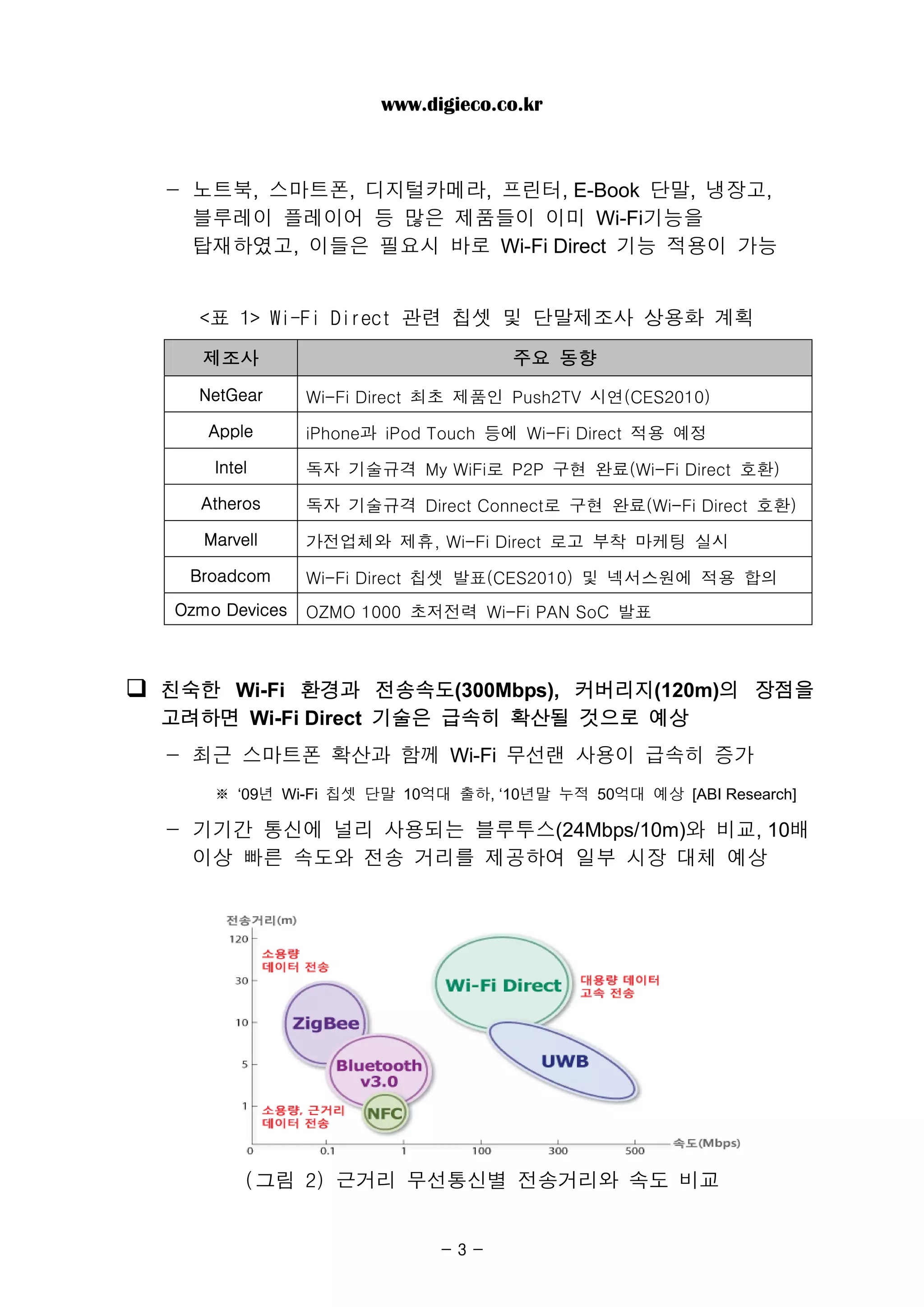 www.digieco.co.kr



- 노트북, 스마트폰, 디지털카메라, 프린터, E-Book 단말, 냉장고,
  블루레이 플레이어 등 많은 제품들이 이미 Wi-Fi기능을
  탑재하였고, 이들은 필요시 바로 Wi-Fi Direct 기능 적용이 가능


  <표 1> Wi-Fi Direct 관련 칩셋 및 단말제조사 상용화 계획
   제조사                             주요 동향
  NetGear      Wi-Fi Direct 최초 제품인 Push2TV 시연(CES2010)
   Apple       iPhone과 iPod Touch 등에 Wi-Fi Direct 적용 예정
    Intel      독자 기술규격 My WiFi로 P2P 구현 완료(Wi-Fi Direct 호환)
  Atheros      독자 기술규격 Direct Connect로 구현 완료(Wi-Fi Direct 호환)
   Marvell     가전업체와 제휴, Wi-Fi Direct 로고 부착 마케팅 실시
 Broadcom      Wi-Fi Direct 칩셋 발표(CES2010) 및 넥서스원에 적용 합의
Ozmo Devices   OZMO 1000 초저전력 Wi-Fi PAN SoC 발표



친숙한 Wi-Fi 환경과 전송속도(300Mbps), 커버리지(120m)의 장점을
고려하면 Wi-Fi Direct 기술은 급속히 확산될 것으로 예상
- 최근 스마트폰 확산과 함께 Wi-Fi 무선랜 사용이 급속히 증가
    ※ ‘09년 Wi-Fi 칩셋 단말 10억대 출하, ‘10년말 누적 50억대 예상 [ABI Research]

- 기기간 통신에 널리 사용되는 블루투스(24Mbps/10m)와 비교, 10배
  이상 빠른 속도와 전송 거리를 제공하여 일부 시장 대체 예상




        (그림 2) 근거리 무선통신별 전송거리와 속도 비교


                            -3-
 