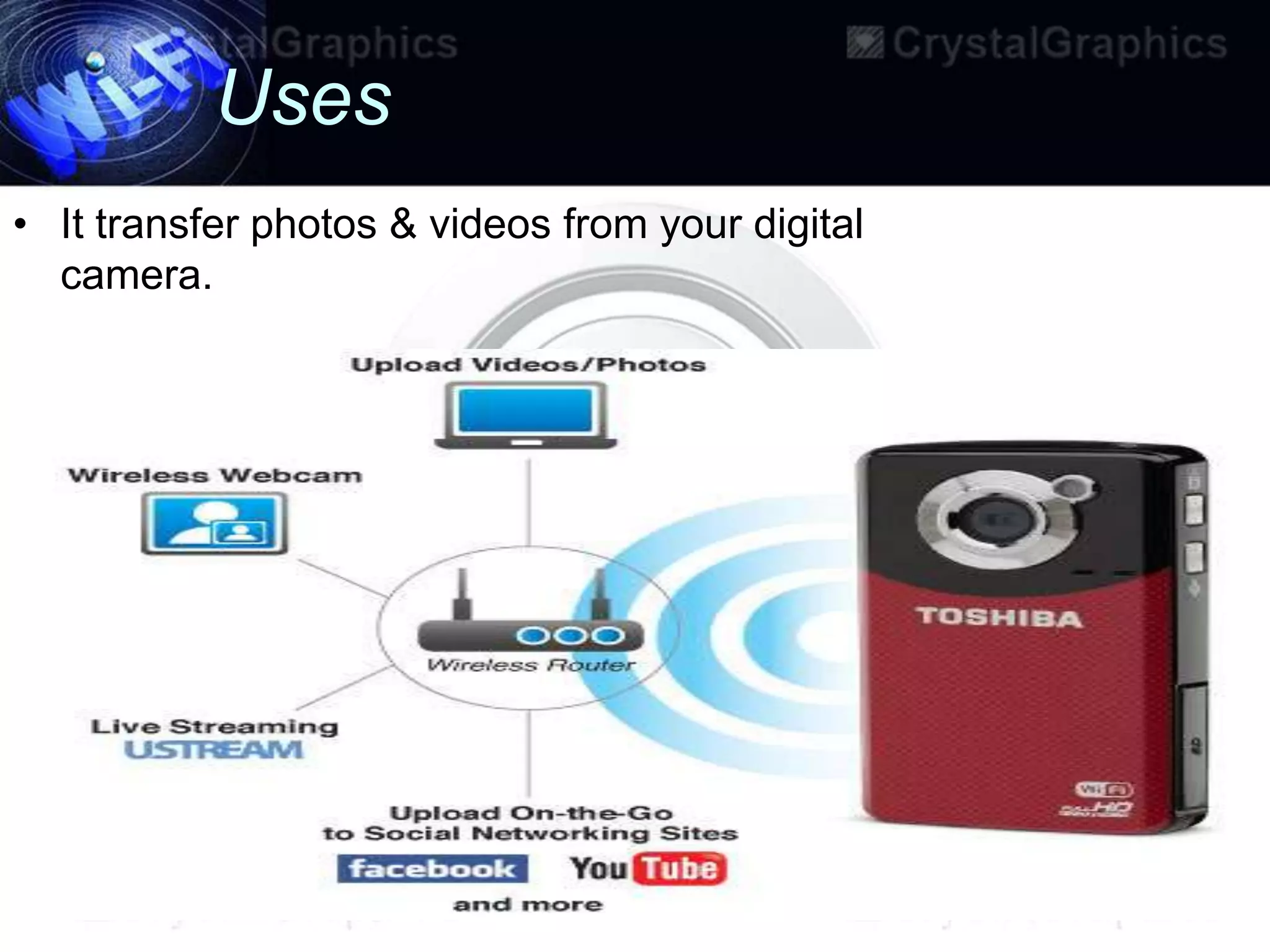 Uses
• It transfer photos & videos from your digital
  camera.
 