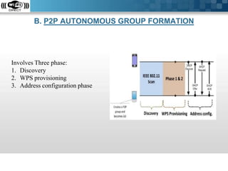 B. P2P AUTONOMOUS GROUP FORMATION

Involves Three phase:
1. Discovery
2. WPS provisioning
3. Address configuration phase

 