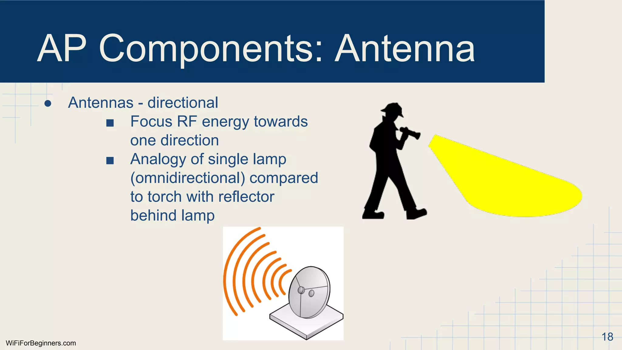 WiFiForBeginners.com
AP Components: Antenna
● Antennas - directional
■ Focus RF energy towards
one direction
■ Analogy of single lamp
(omnidirectional) compared
to torch with reflector
behind lamp
18
 