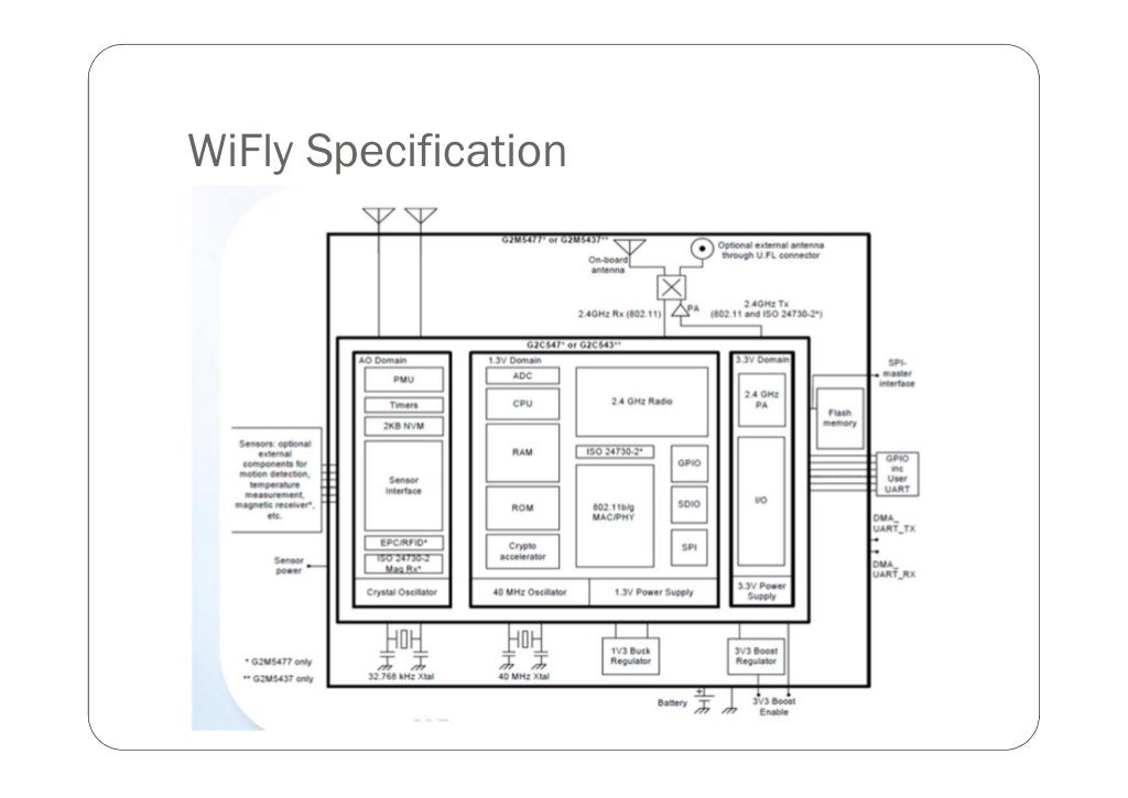 WiFi Module