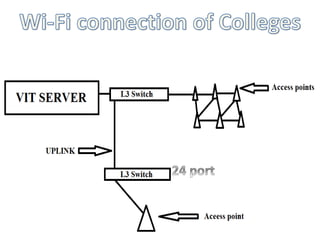 Wi fi presentation | PPTX
