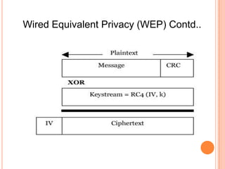 Wi fi security | PPTX