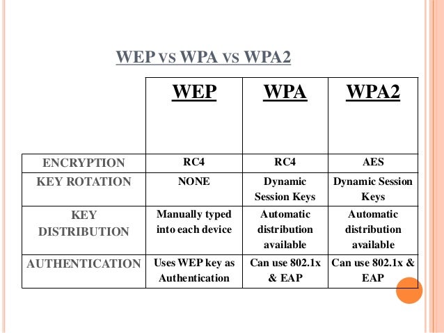 Wi fi security