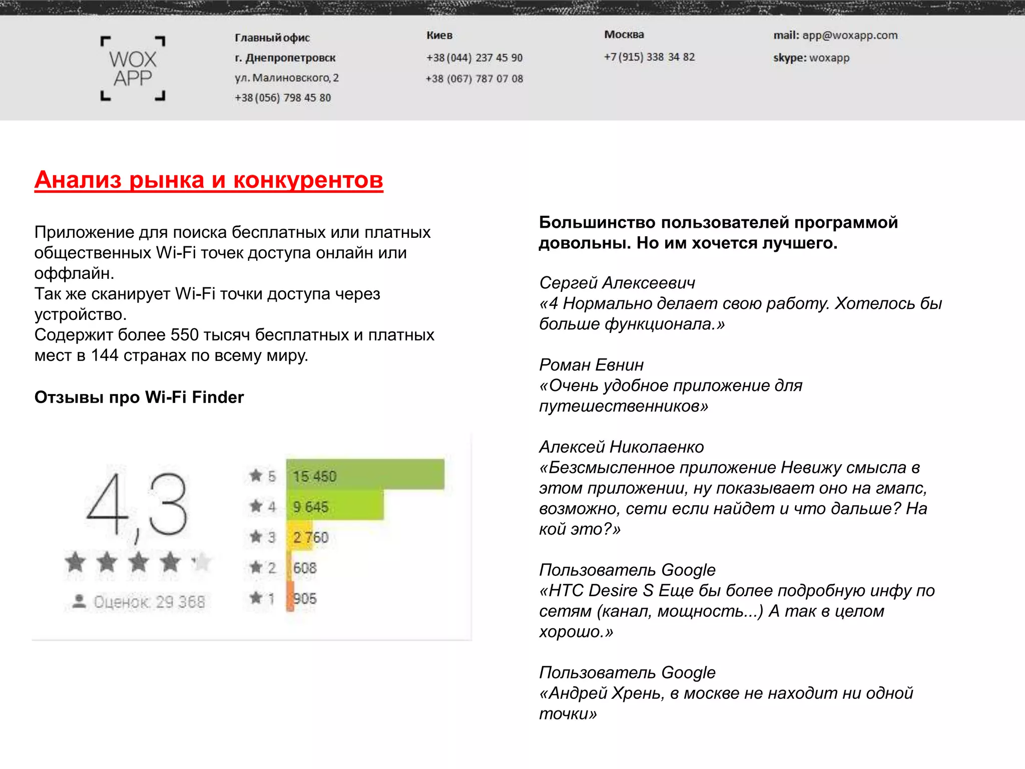 Анализ рынка и конкурентов
Приложение для поиска бесплатных или платных
общественных Wi-Fi точек доступа онлайн или
оффлайн.
Так же сканирует Wi-Fi точки доступа через
устройство.
Содержит более 550 тысяч бесплатных и платных
мест в 144 странах по всему миру.
Отзывы про Wi-Fi Finder
Большинство пользователей программой
довольны. Но им хочется лучшего.
Сергей Алексеевич
«4 Нормально делает свою работу. Хотелось бы
больше функционала.»
Роман Евнин
«Очень удобное приложение для
путешественников»
Алексей Николаенко
«Безсмысленное приложение Невижу смысла в
этом приложении, ну показывает оно на гмапс,
возможно, сети если найдет и что дальше? На
кой это?»
Пользователь Google
«HTC Desire S Еще бы более подробную инфу по
сетям (канал, мощность...) А так в целом
хорошо.»
Пользователь Google
«Андрей Хрень, в москве не находит ни одной
точки»
 