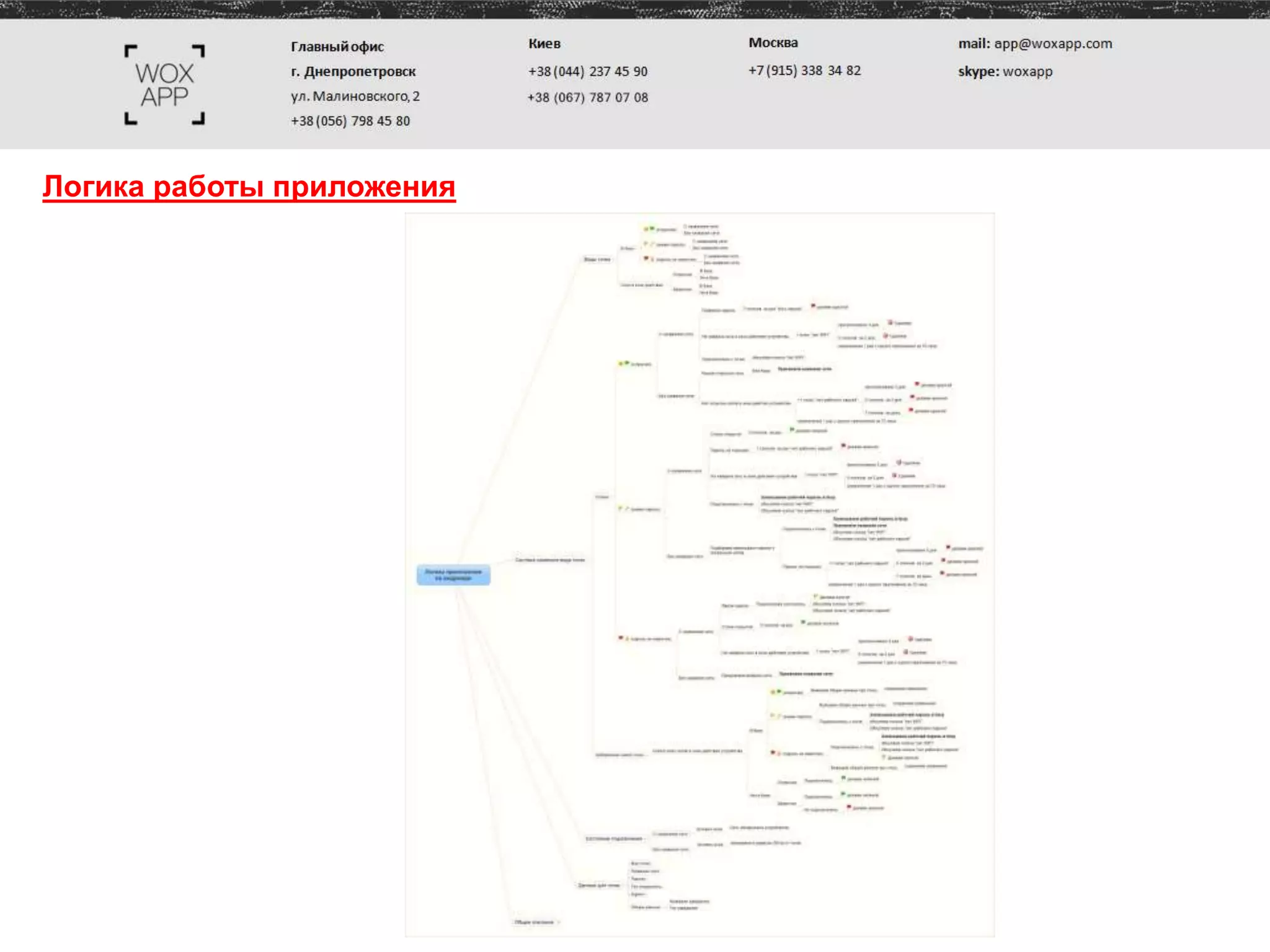Логика работы приложения
 