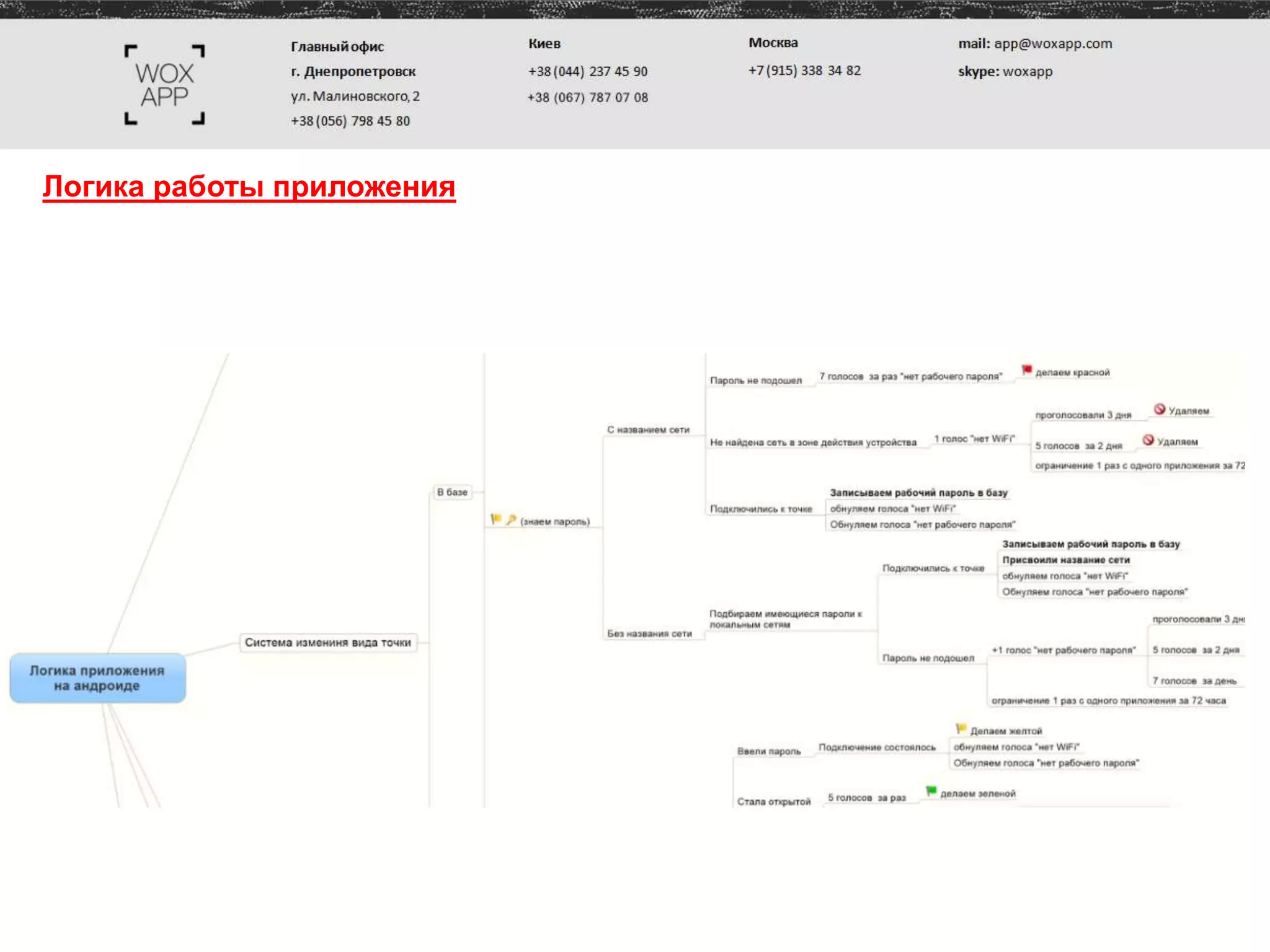 Логика работы приложения
 