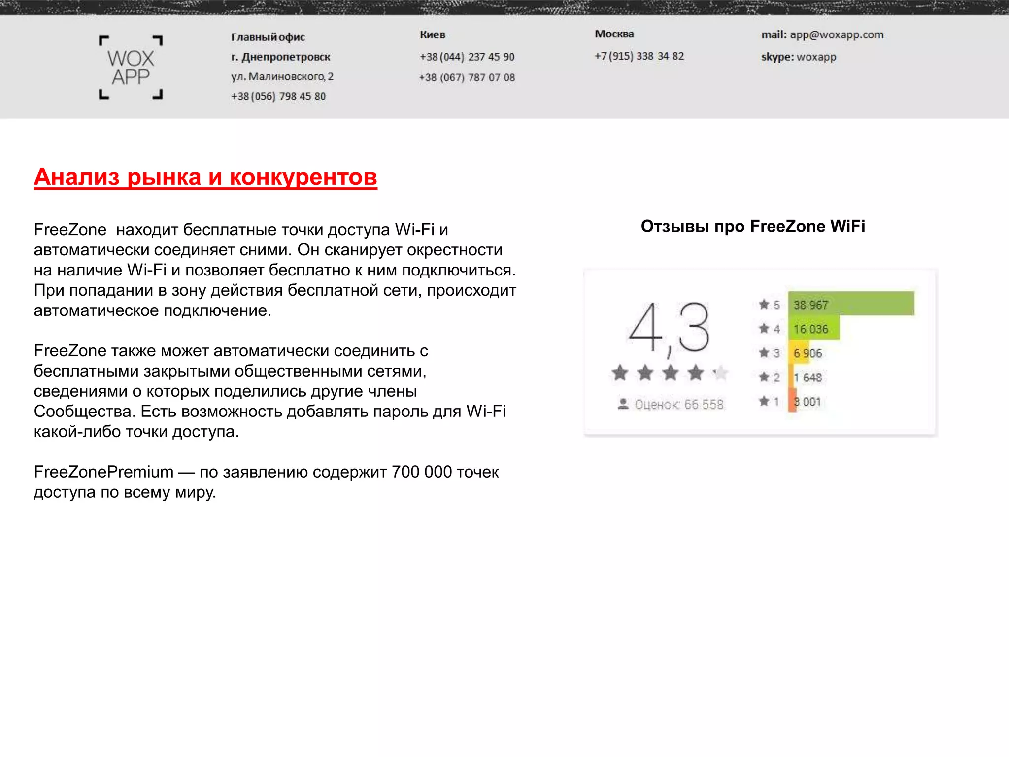 Анализ рынка и конкурентов
FreeZone находит бесплатные точки доступа Wi-Fi и
автоматически соединяет сними. Он сканирует окрестности
на наличие Wi-Fi и позволяет бесплатно к ним подключиться.
При попадании в зону действия бесплатной сети, происходит
автоматическое подключение.
FreeZone также может автоматически соединить с
бесплатными закрытыми общественными сетями,
сведениями о которых поделились другие члены
Сообщества. Есть возможность добавлять пароль для Wi-Fi
какой-либо точки доступа.
FreeZonePremium — по заявлению содержит 700 000 точек
доступа по всему миру.
Отзывы про FreeZone WiFi
 