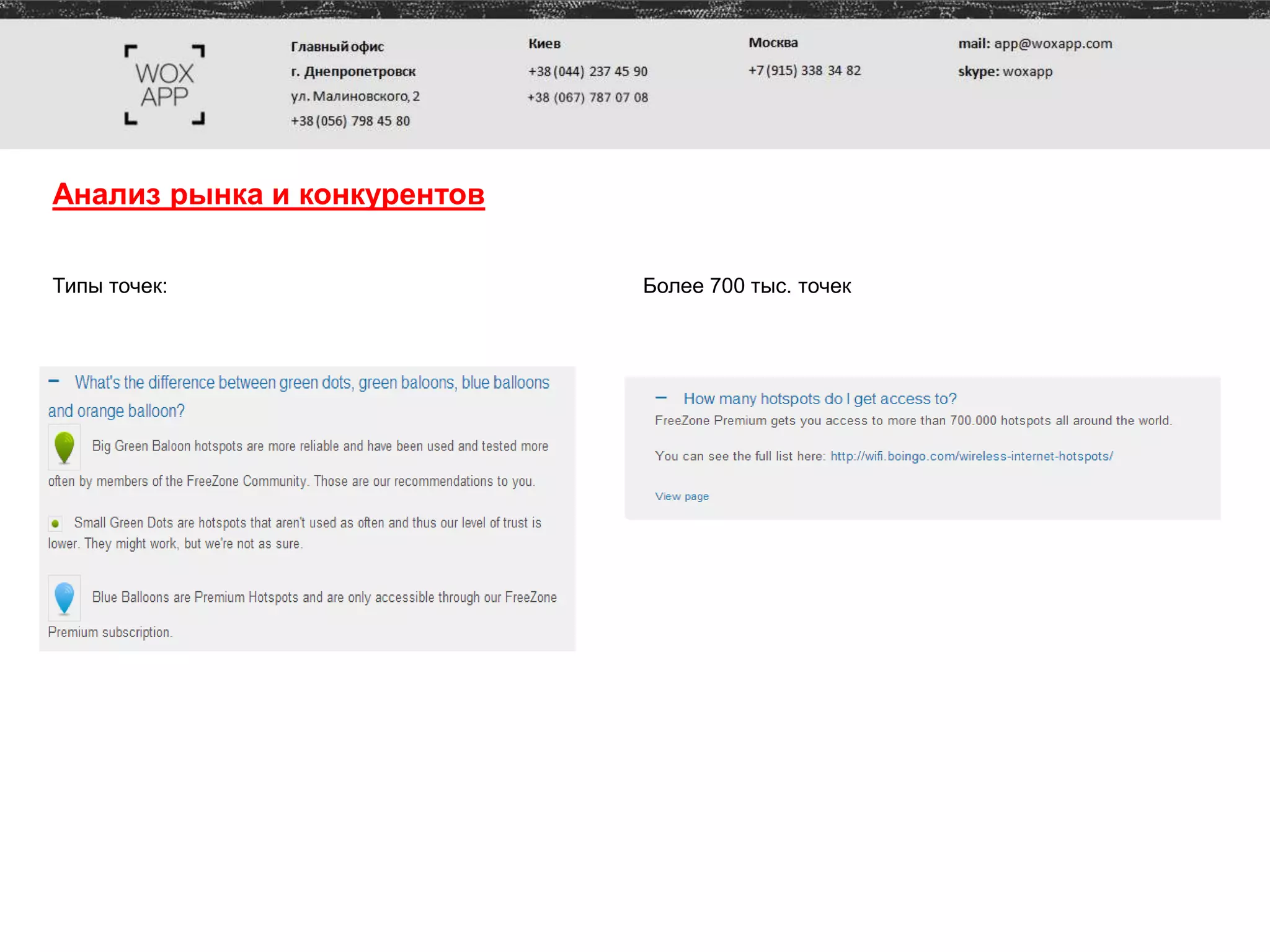 Анализ рынка и конкурентов
Типы точек: Более 700 тыс. точек
 